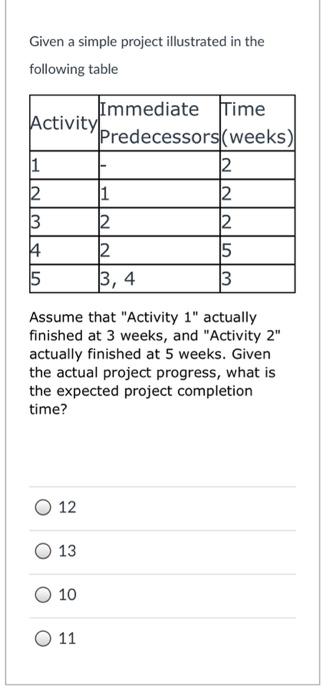 Given a simple project illustrated in the