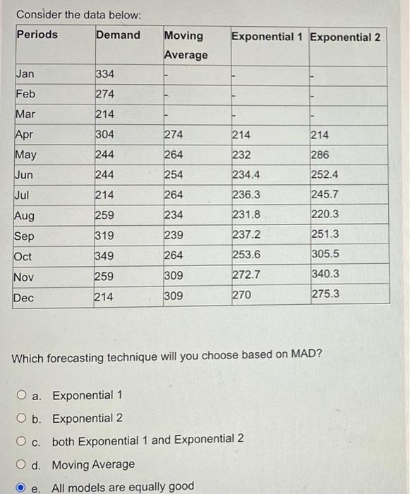 Consider the data below: Periods Demand