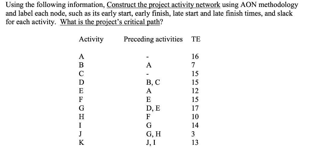 Using the following information, Construct the