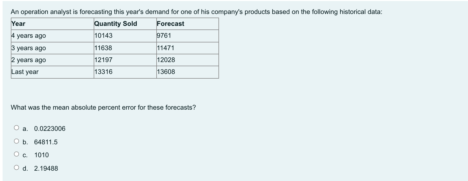 An operation analyst is forecasting this year's