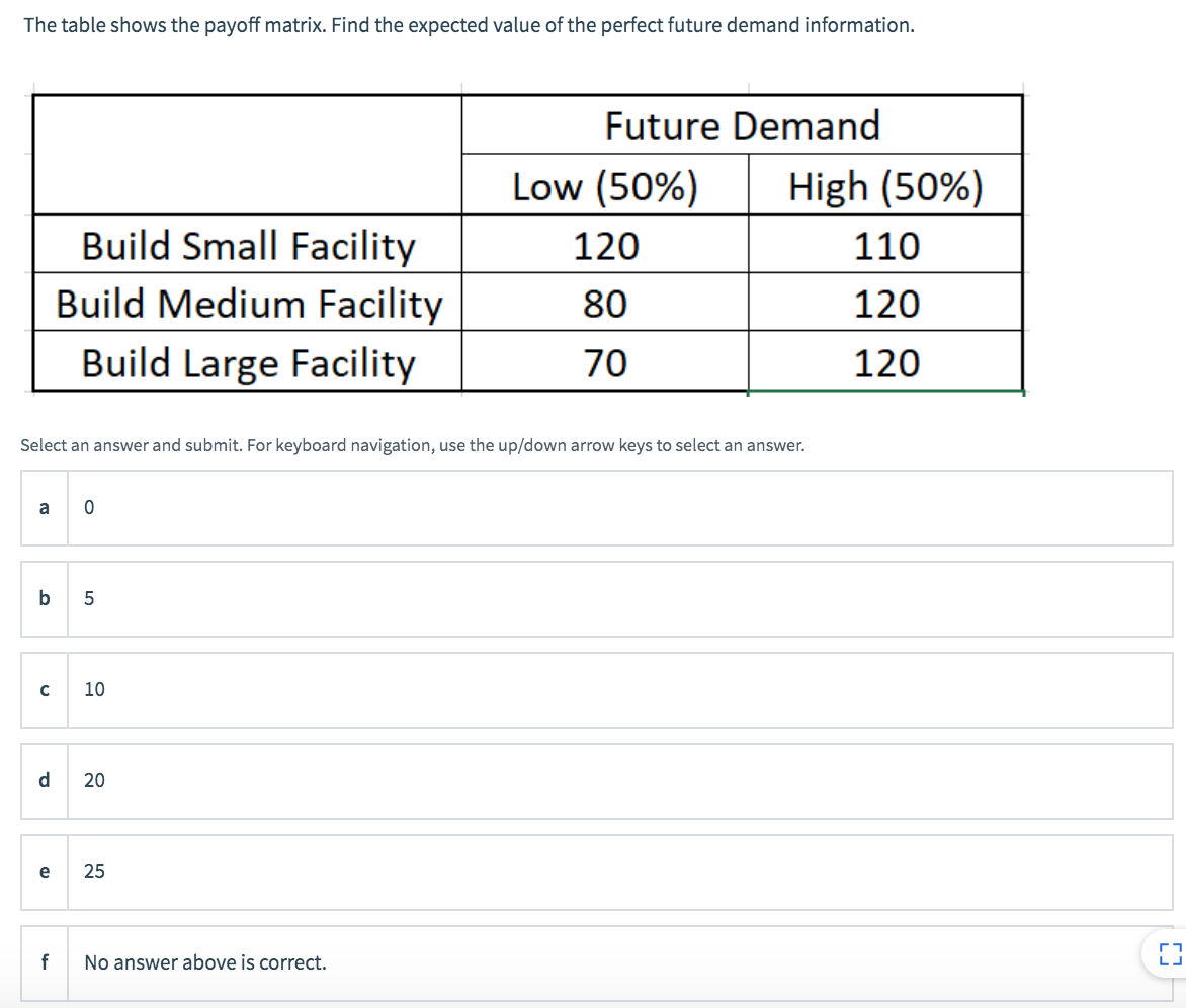 The table shows the payoff matrix. Find the