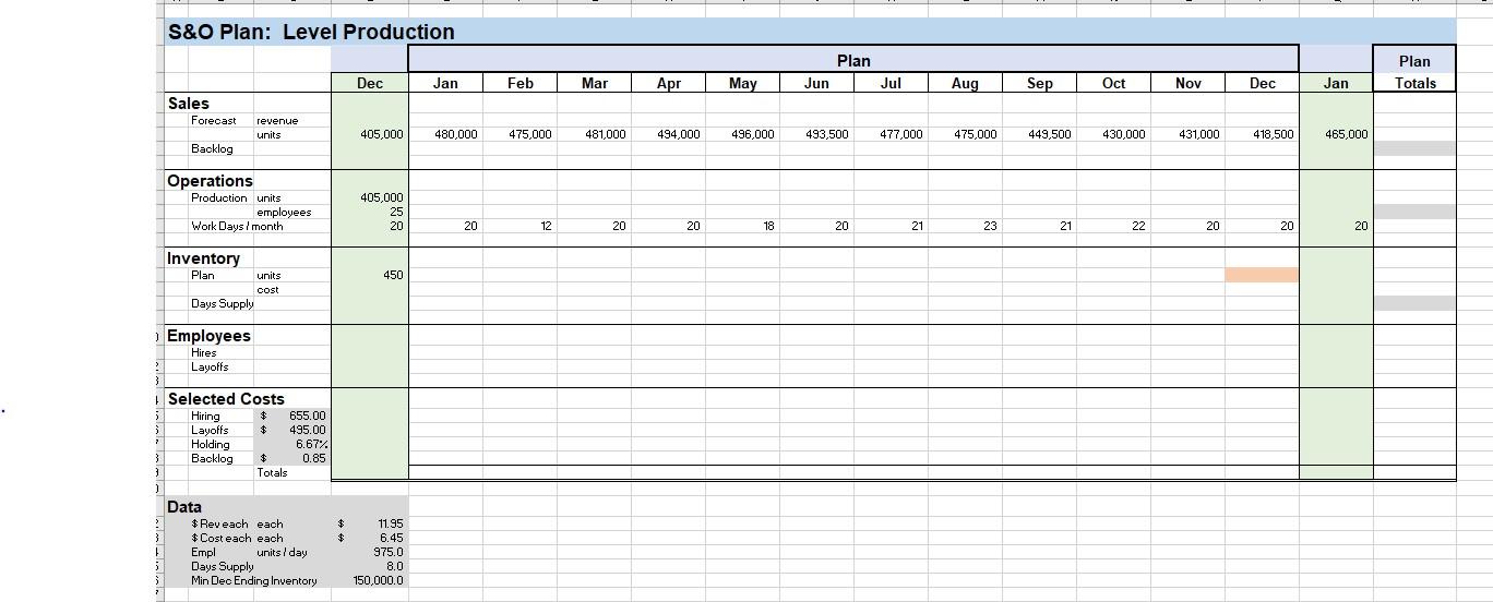 S&O Plan: Level Production Plan Plan Totals Dec