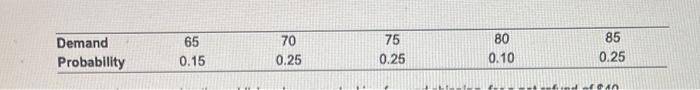Demand Probability 65 0.15 70 0.25 75 0.25 80