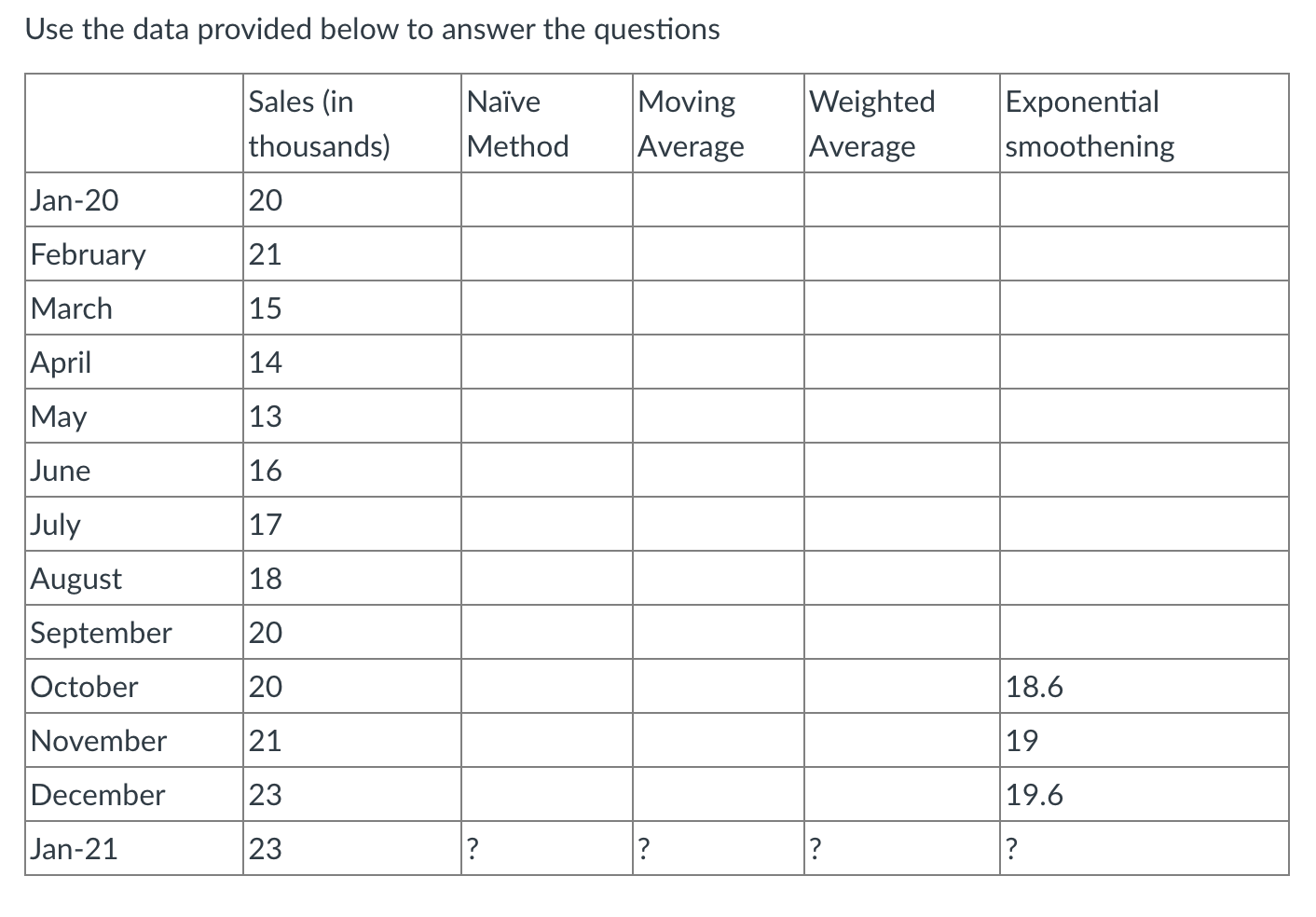 Please write the formulas in excel and the steps