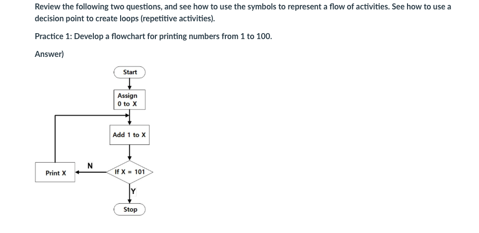 Develop a flowchart for business processes in a