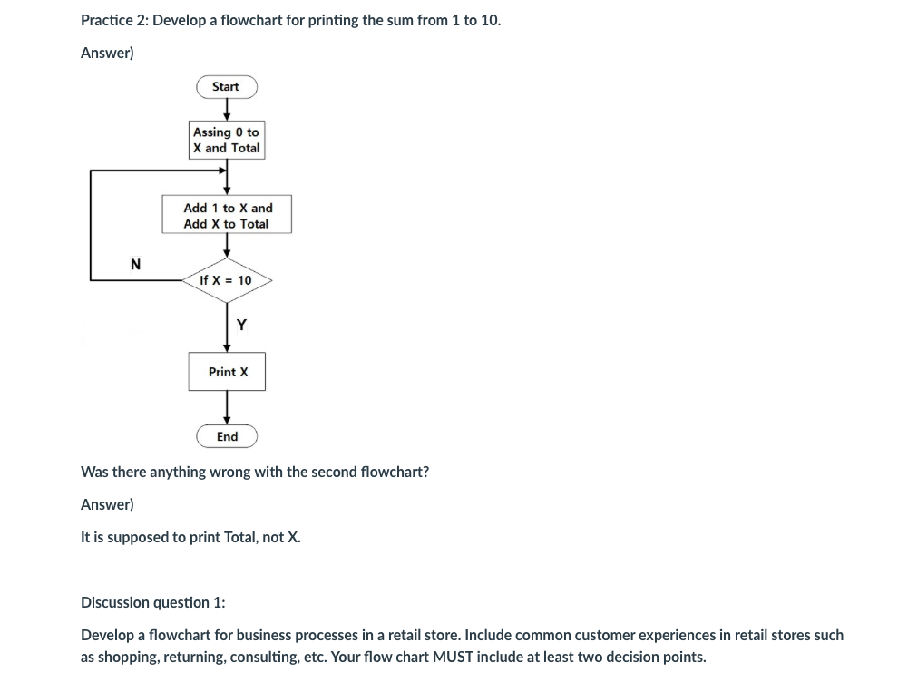 Develop a flowchart for business processes in a