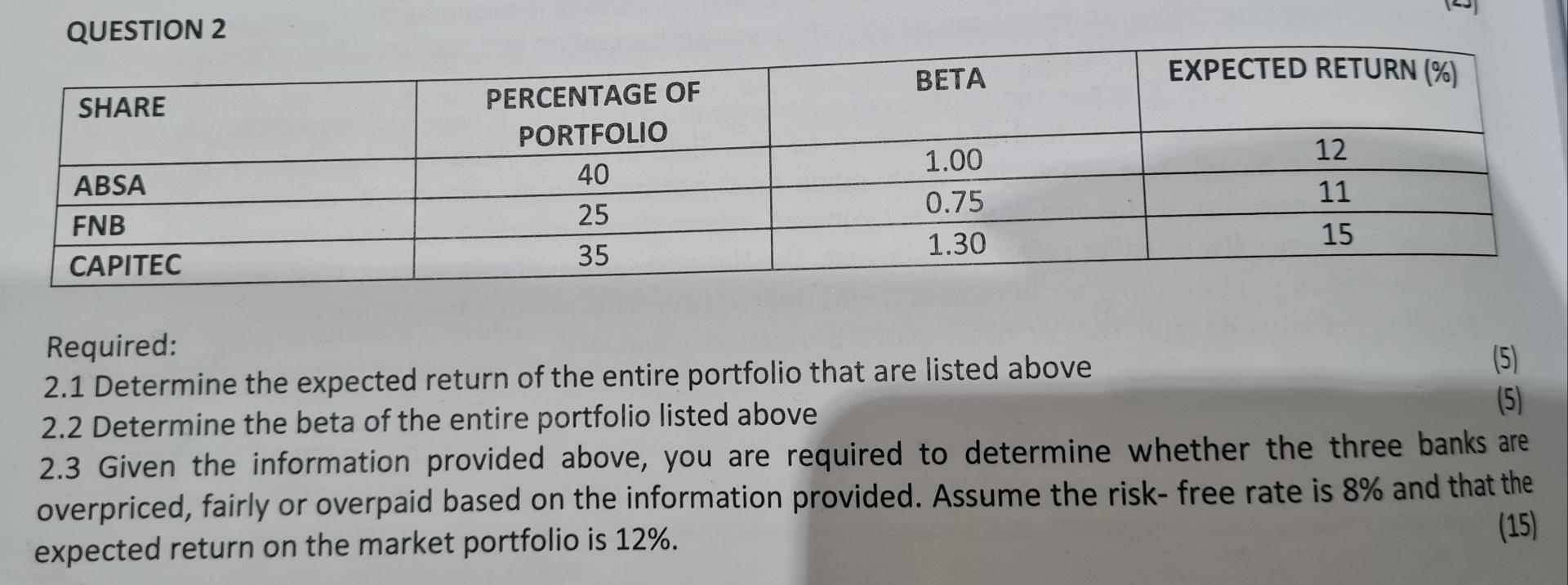 QUESTION 2 BETA EXPECTED RETURN (%) SHARE