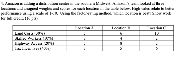 4. Amazon is adding a distribution center in the