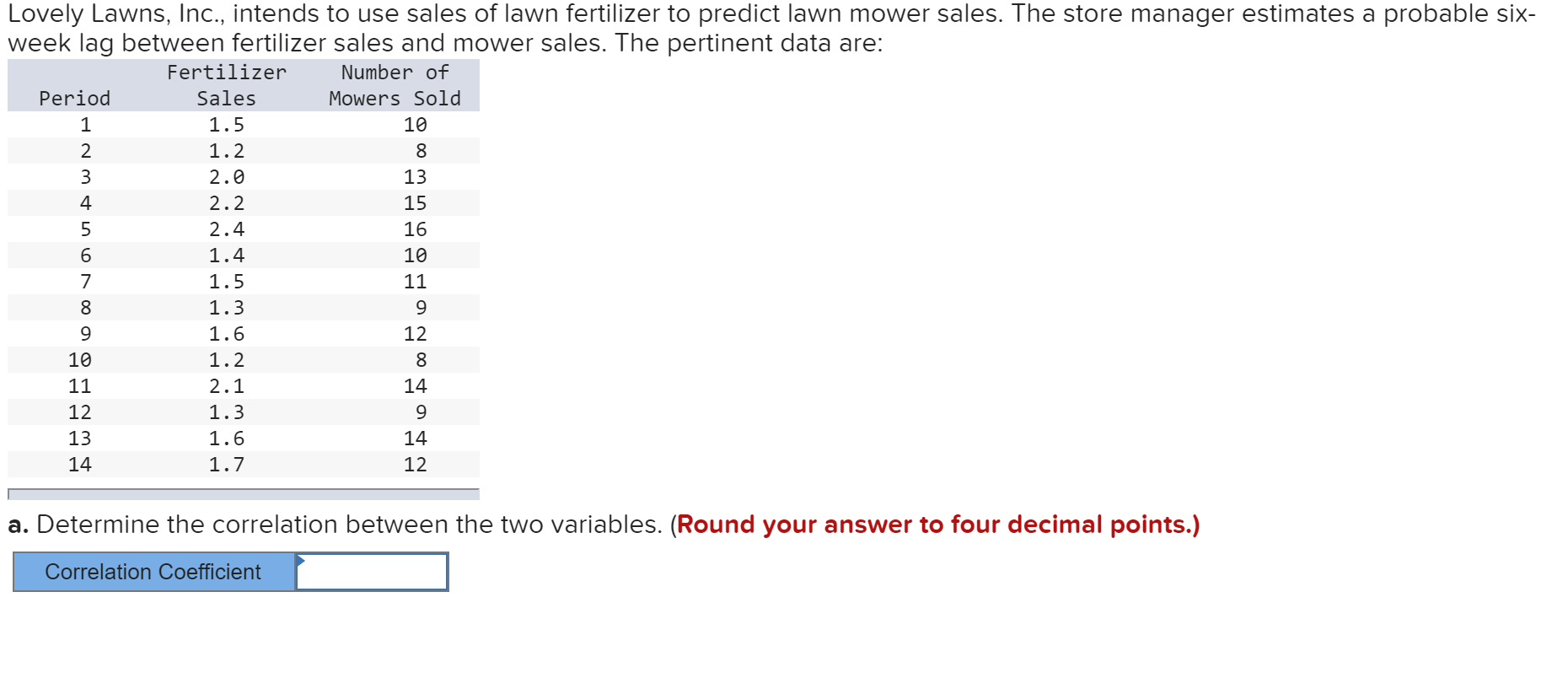 Lovely Lawns, Inc., intends to use sales of lawn