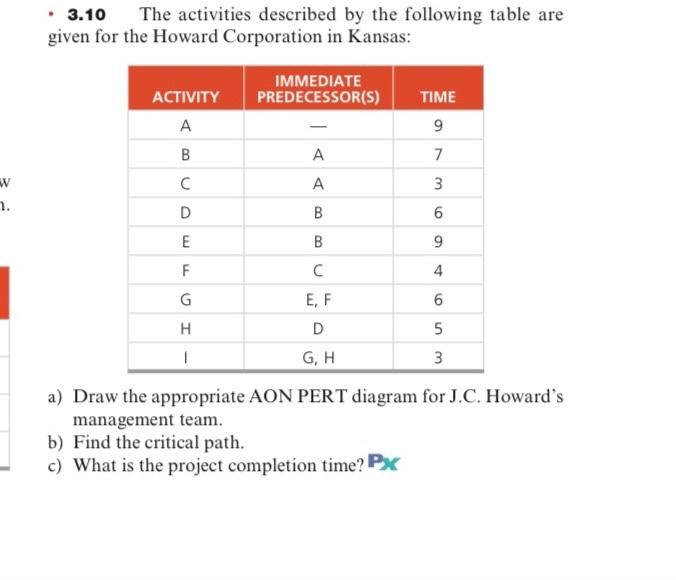 3.10 The activities described by the following