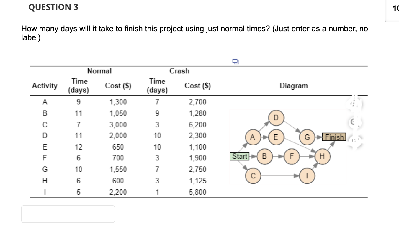 How many days will it take to finish this project
