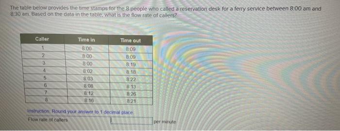 The table below provides the time stamps for the
