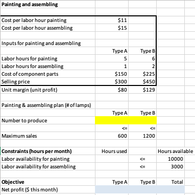 A company manufactures two types of lamps, type A