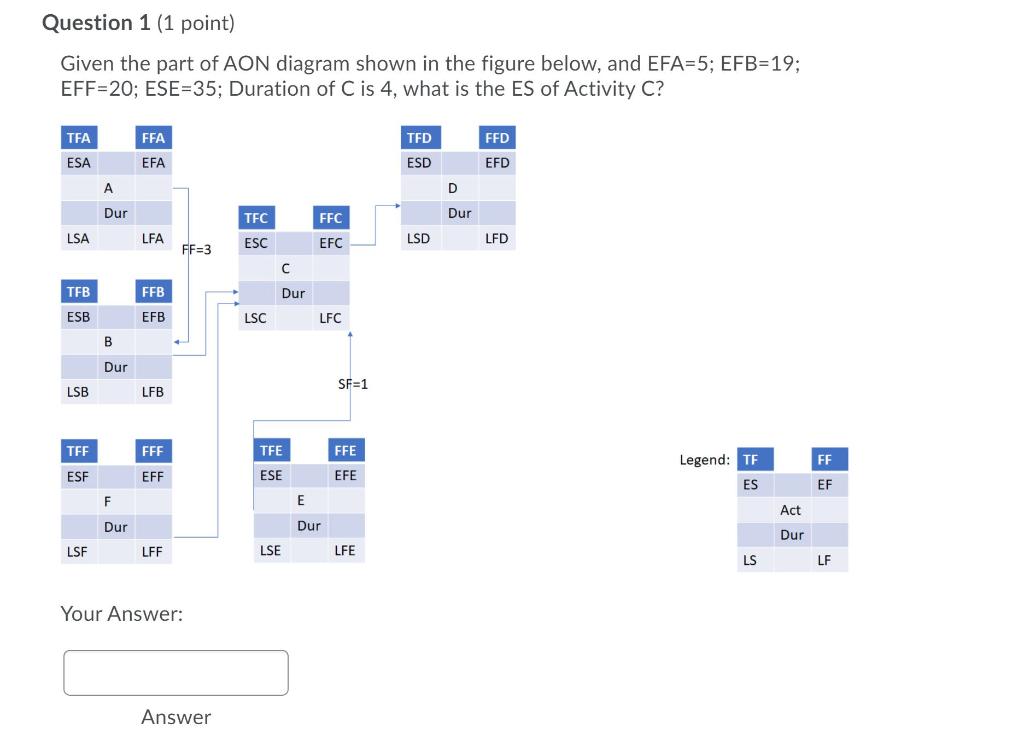 Question 1 (1 point) Given the part of AON