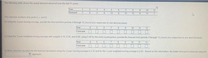 The wing tables the chudobned over the years Year