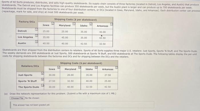 Sports of All sorts produces, distributes, and