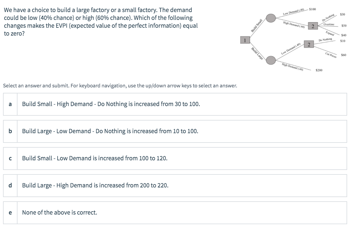 Low Demand (40) $100 $30 We have a choice to