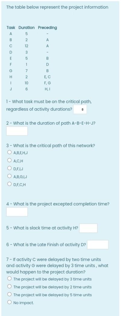The table below represent the project information