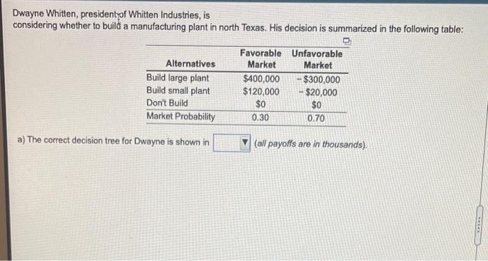 Dwayne Whitten, president of Whitten Industries,
