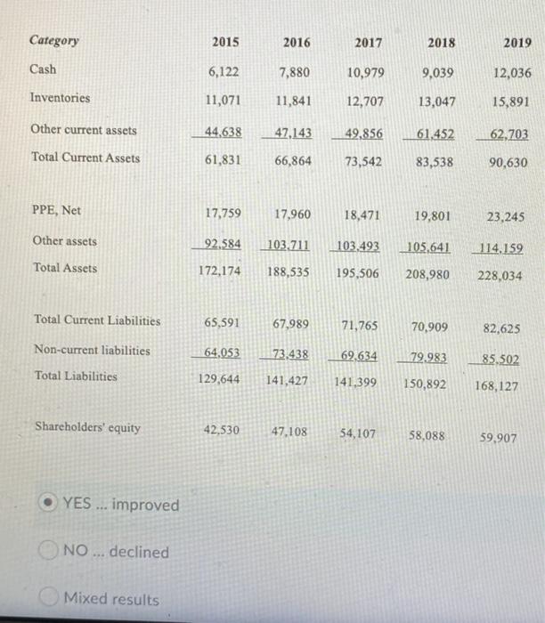 can you please show me how you get these answers?