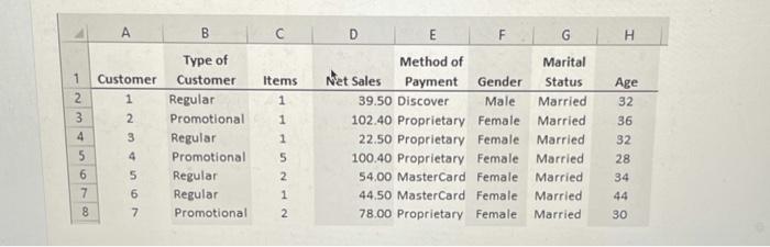 Case Narrative You are the Senior Manager of