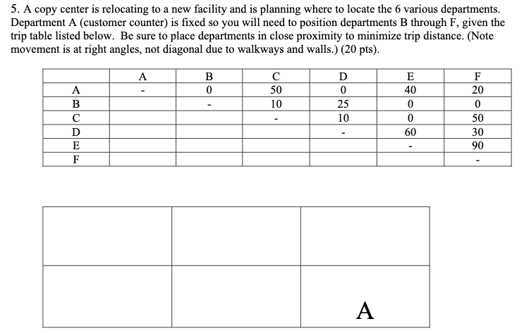 5. A copy center is relocating to a new facility