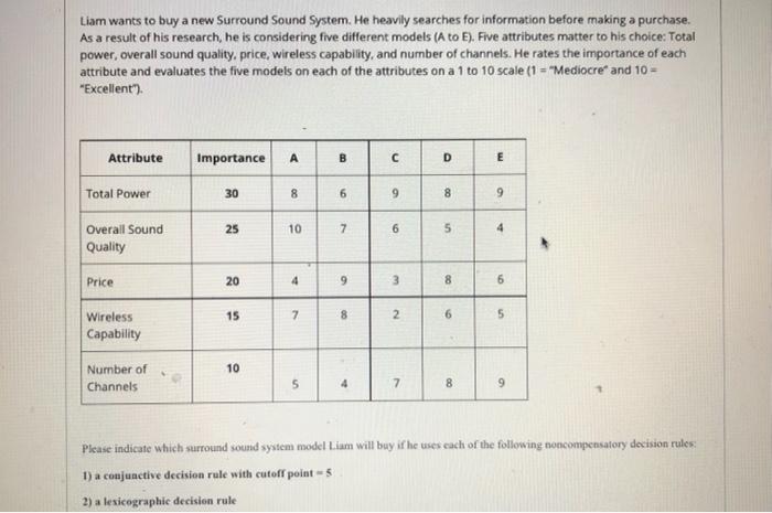 Liam wants to buy a new Surround Sound System. He