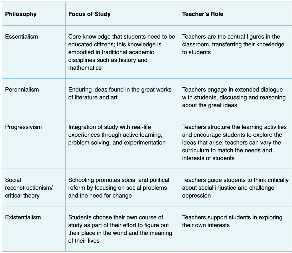 Please read the question Question : Using the
