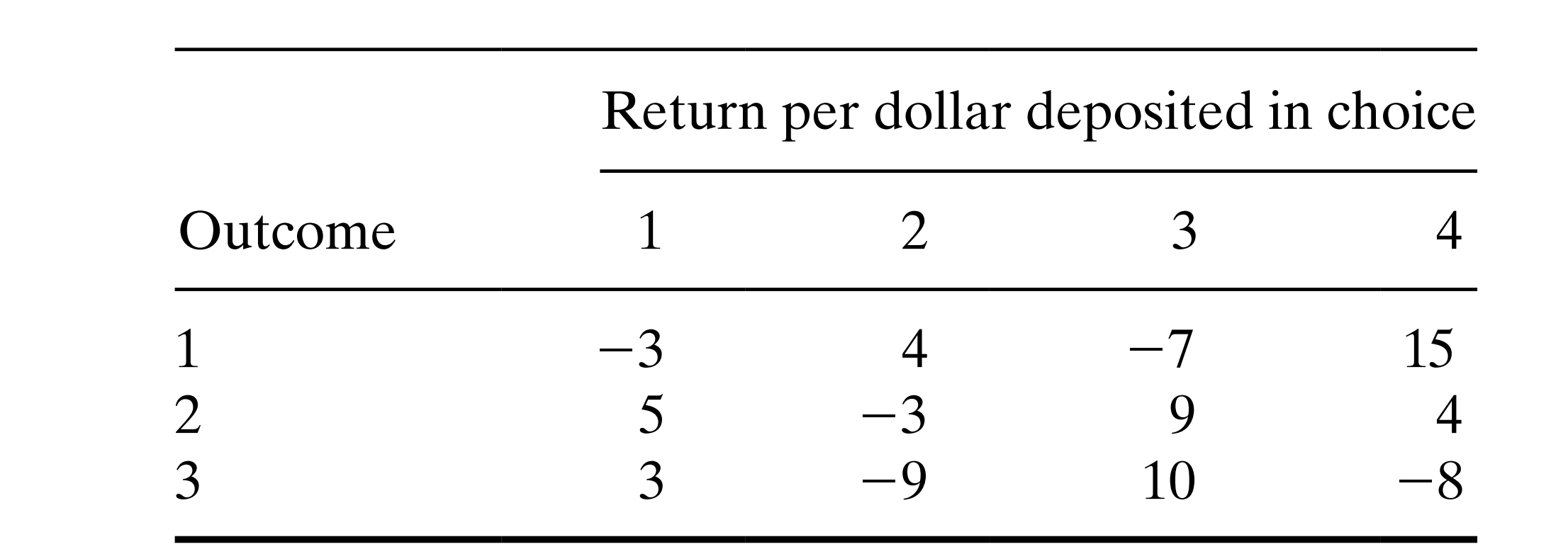 A gambler plays a game that requires dividing bet