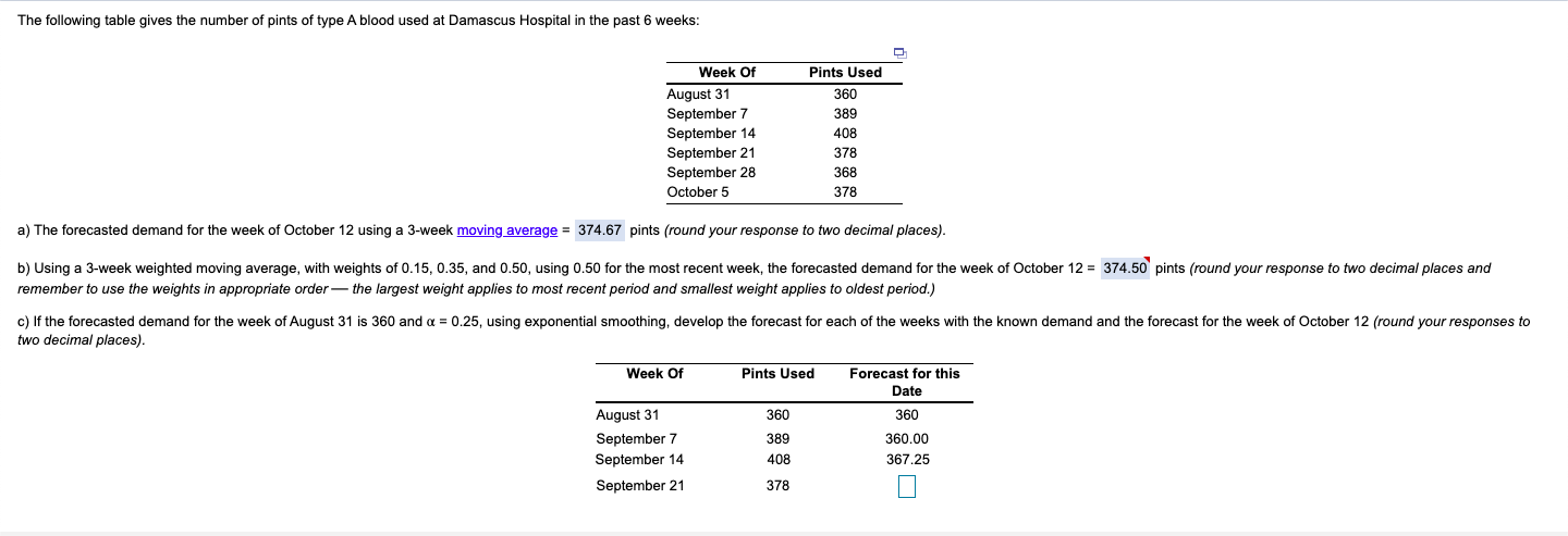 The following table gives the number of pints of