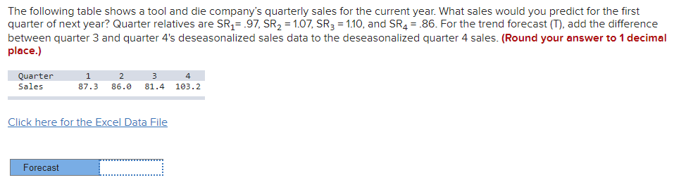 The following table shows a tool and die