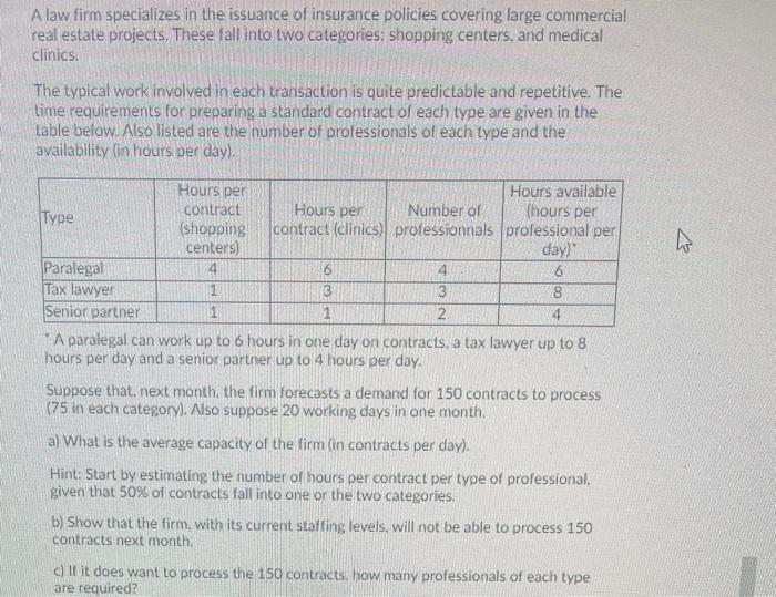 A law firm specializes in the issuance of