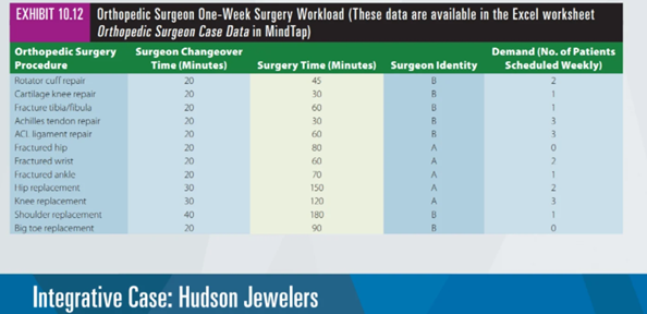 D avid Christopher received his medical degrees