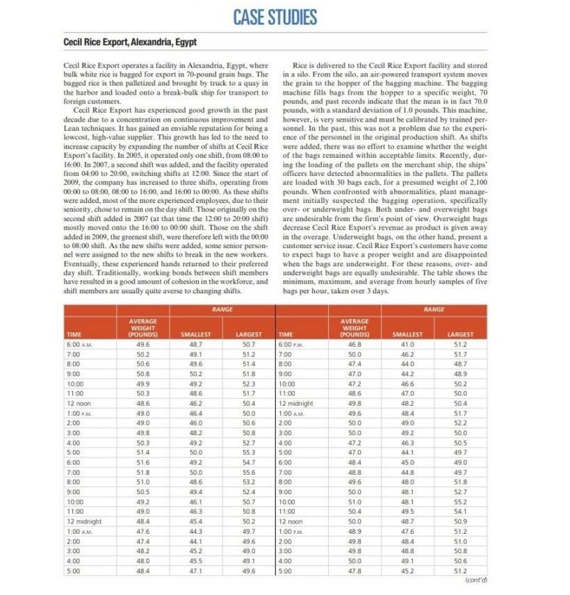 CASE STUDIES Cecil Rice Export, Alexandria, Egypt