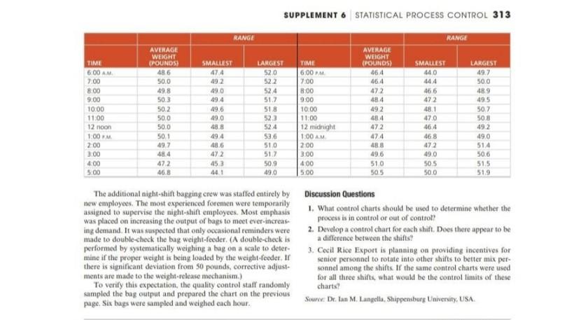 CASE STUDIES Cecil Rice Export, Alexandria, Egypt