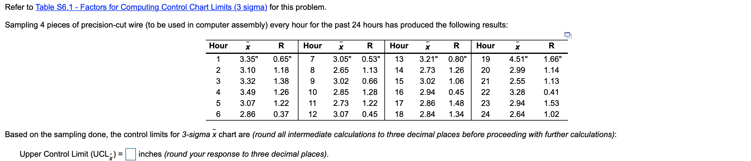 I need the upper and lower control limits! Refer