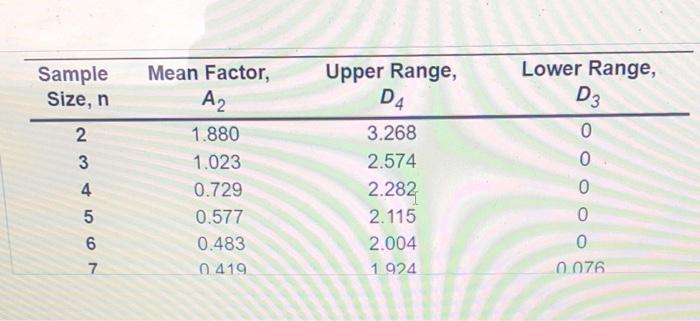 the answers for the mutliple choice questions are
