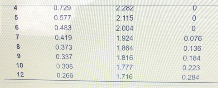 the answers for the mutliple choice questions are