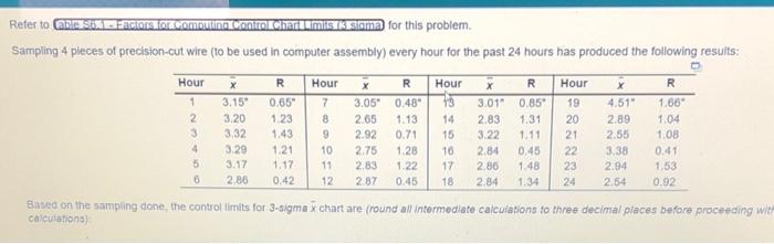 the answers for the mutliple choice questions are