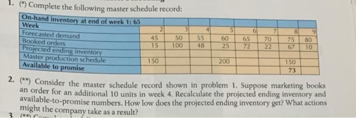 help please!!!! 4 7 2 45 15 31 50 100 55 48 5 60