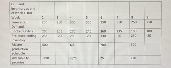 i just need number 4 answered please!!! I was