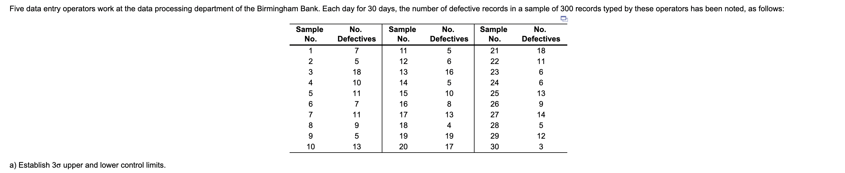I need Upper Control Limit for P= Lower Control