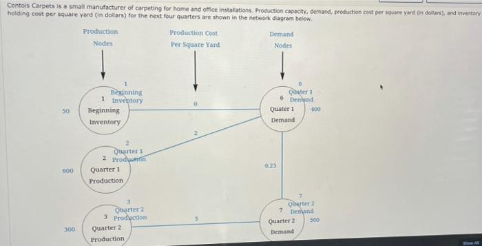 Contois Carpets is a small manufacturer of