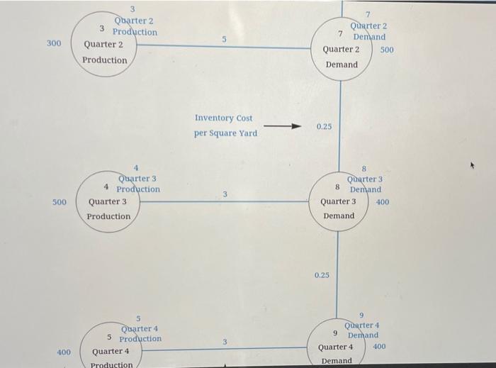 Contois Carpets is a small manufacturer of