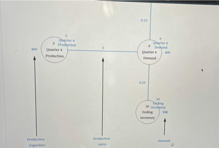 Contois Carpets is a small manufacturer of