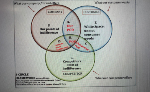 I'd like you to brainstorm and complete a