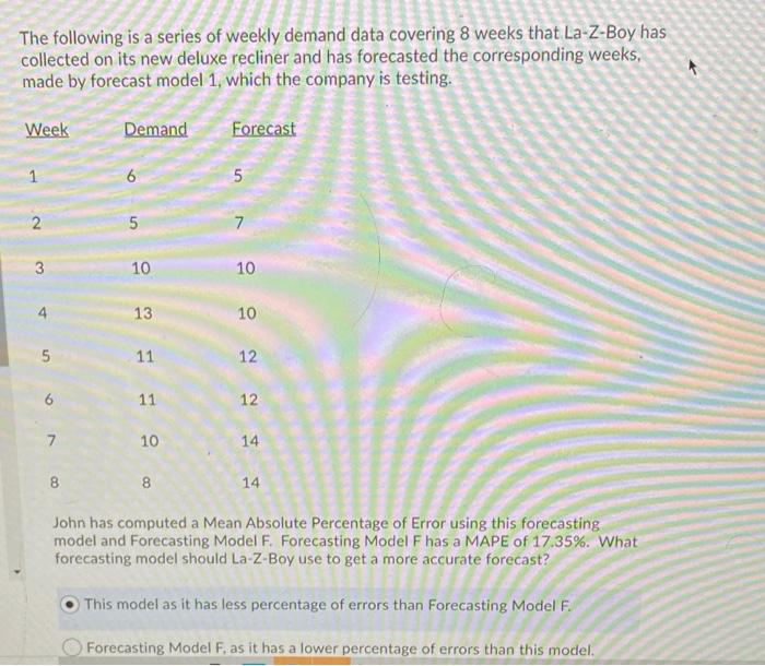 The following is a series of weekly demand data