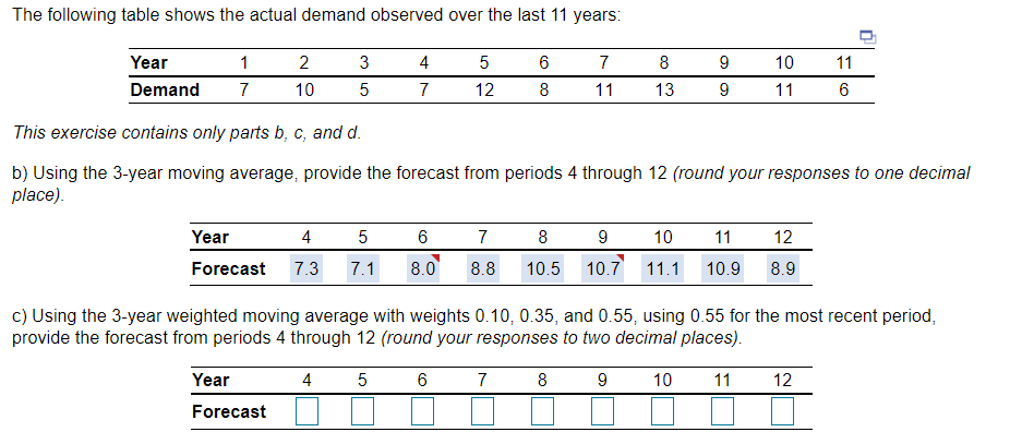 The following table shows the actual demand