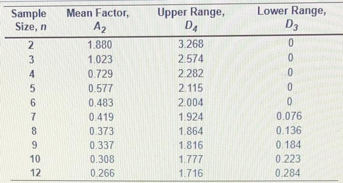 35 samples of size 7 were taken from a