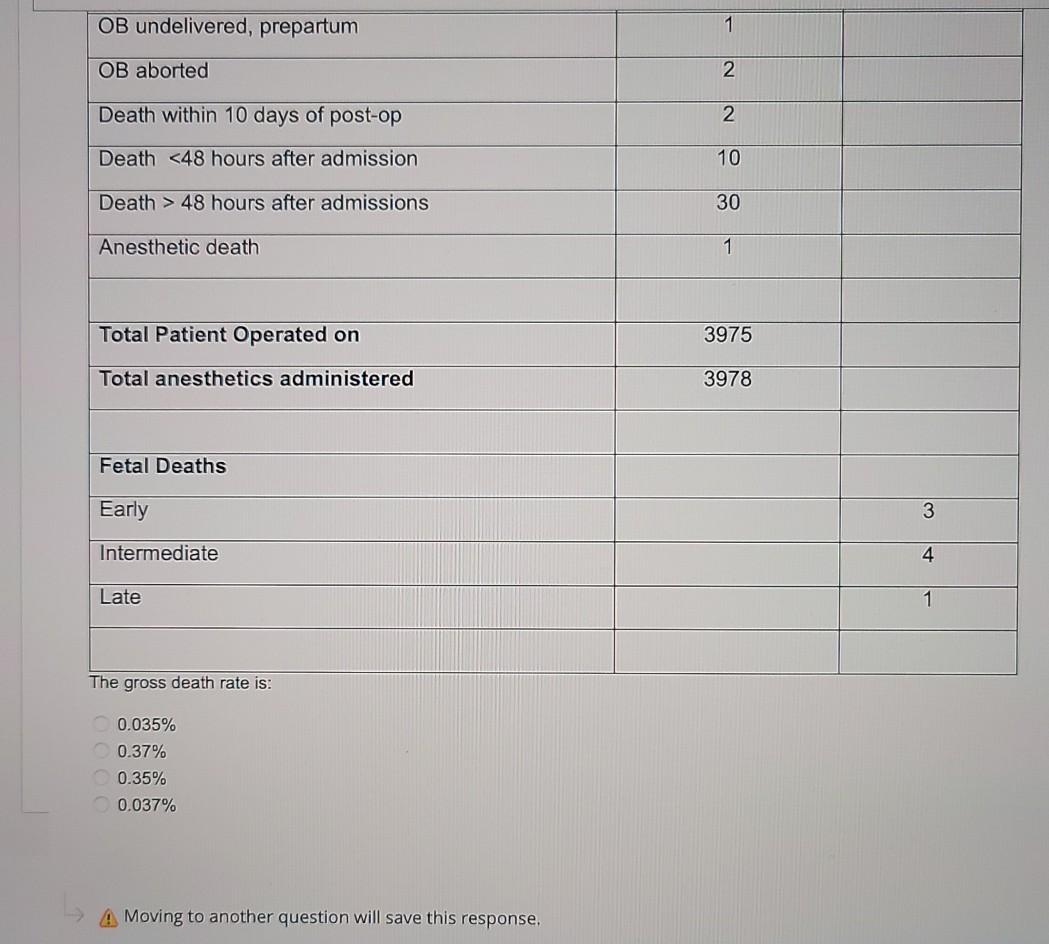 this is one question Question 6 Annual Statistics